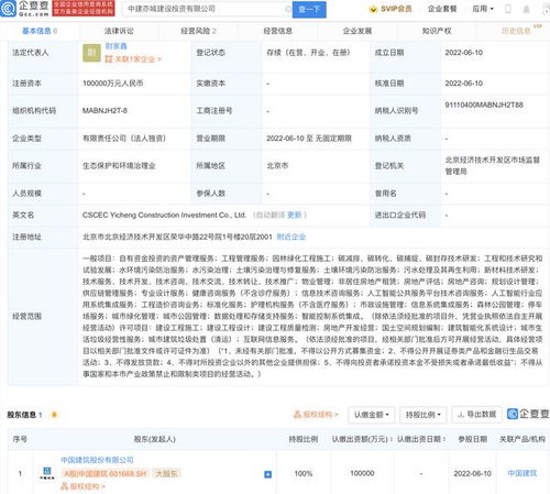 中國建筑成立建設(shè)投資公司,注冊資本10億元