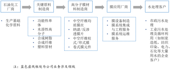 富淼科技今日申購,每股發(fā)行價(jià)13.58元:水基工業(yè)頭部企業(yè)揚(yáng)帆起航